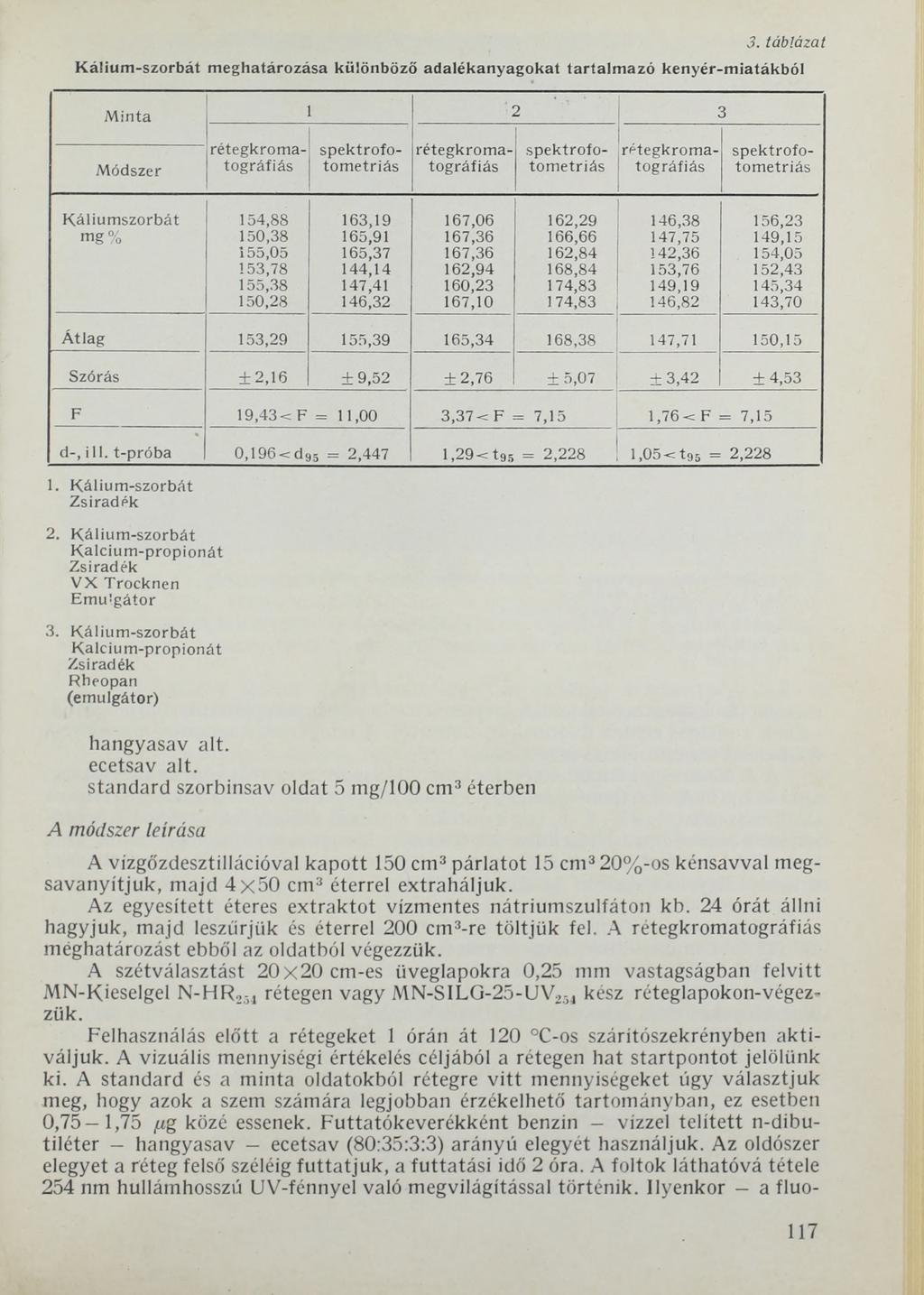 3. táblázat Kálium -szorbát m eghatározása különböző adalékanyagokat tartalm azó kenyér-m iatákból M inta 1 2 3 M ódszer rétegkrom a tográfiás spektrofotom etriás rétegkrom a tográfiás spektrofotom