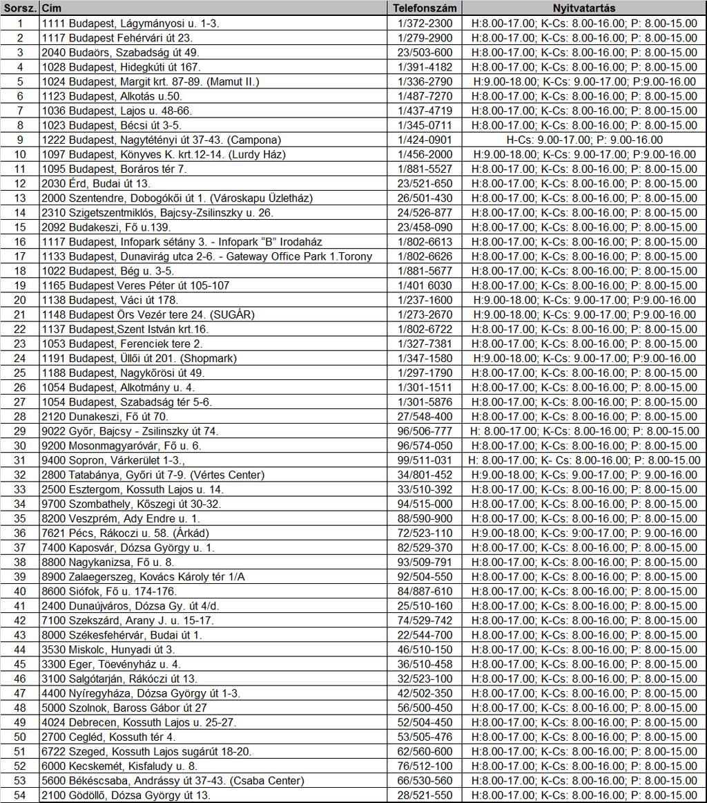 1. számú Melléklet: FORGALMAZÁSI HELYEK