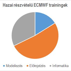 Finanszírozás: OMSZ központi keret vs.