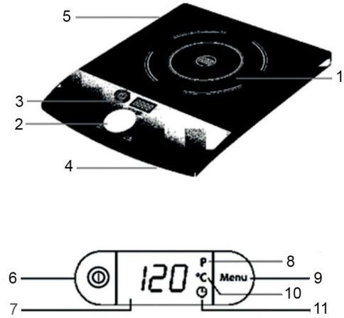 Termékleírás 1 Főzőlap 2 Vezérlőgomb 3 Vezérlőpanel kijelzővel 4 Légbevezető nyílás 5 Szellőzőnyílások 6 Be / kikapcsoló gomb 7 Kijelző 8 Tápellátás jelző 9 Menü gomb 10 Hőmérséklet kijelző 11