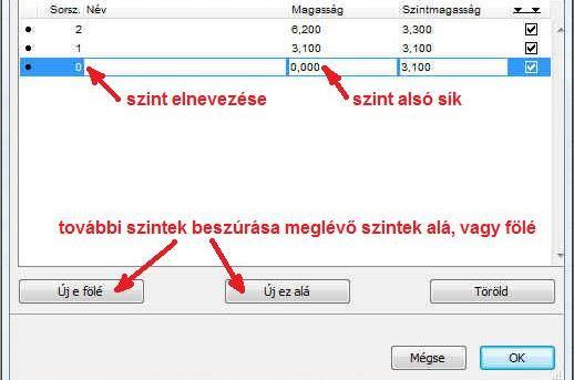 Az építőelemek egy másfajta összerendelését teszi lehetővé a Szintek használata. Ez elsősorban eltérő szintmagasságú elemek közös kezelését könnyíti meg, így pl.