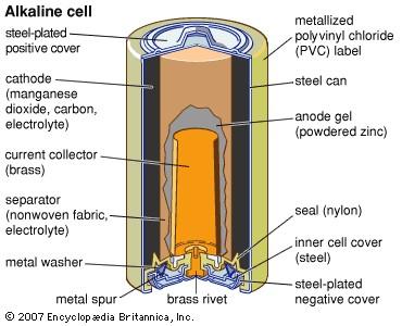 Lechlanché-elem Anód (oxidáció): Zn(s) + 2OH - (aq) ZnO(s) + H 2 O(l) + 2e - Katód (redukció): MnO 2 (s) + 2H 2 O(l)