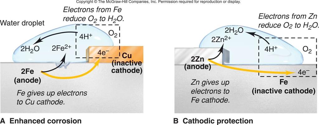 Figure 21.