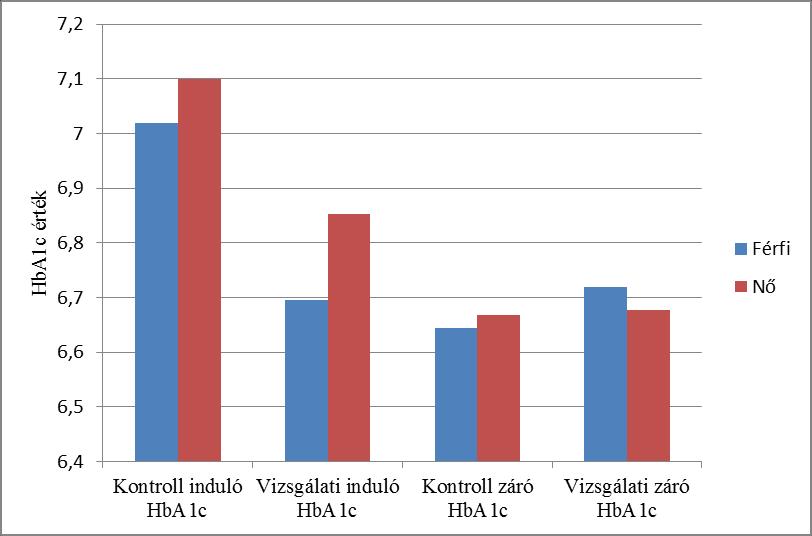 18. táblázat.