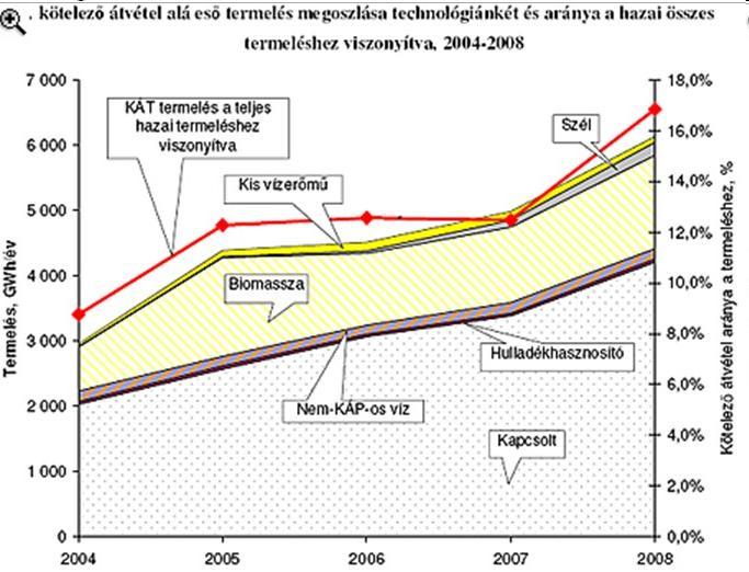 Támogatási rendszer Beruházási támogatás KEOP 4.2.0 maximum 50 Önkormányzatok 70%. Mezőgazdaság ebből kizárt Zöldáram átvétel elvileg a megújuló energiák felhasználását lenne hivatott támogatni.