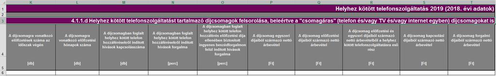 4.1.1.d Helyhez kötött telefonszolgáltatást tartalmazó díjcsomagok felsorolása, beleértve a "csomagáras" (telefon és/vagy TV és/vagy internet egyben) díjcsomagokat is.