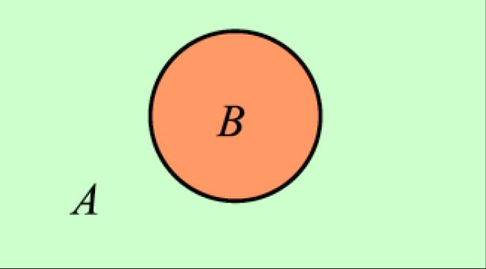 Neumann-entrópia és összefonódás kétrészű rendszerekben Tekintsünk egy kétrészű rendszert leíró szeparábilis Hilbert-teret H = H A H B, és azon egy tiszta állapotot ψ ψ.