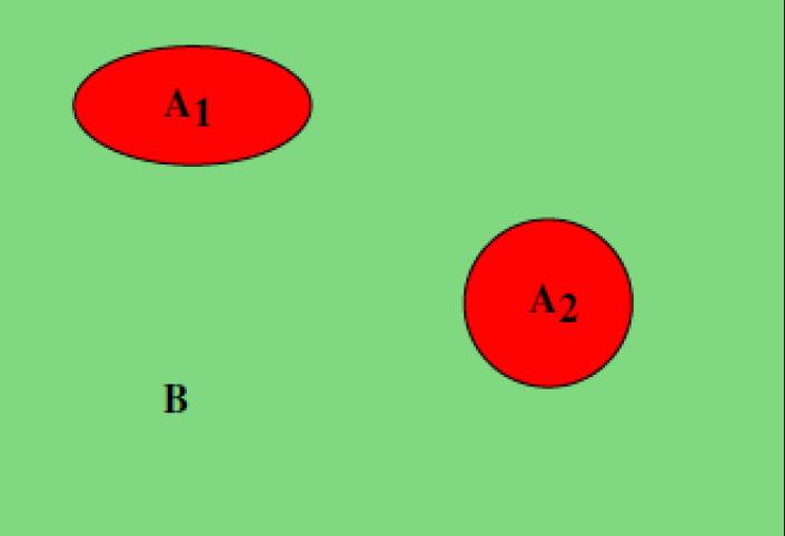 Kevert állapotok kétrészű összefonódás Tekintsünk egy tiszta állapotot a H = H A1 H A2 H B Hilbert-téren. Mekkora az összefonódás az A 1 és A 2 részrendszer között?
