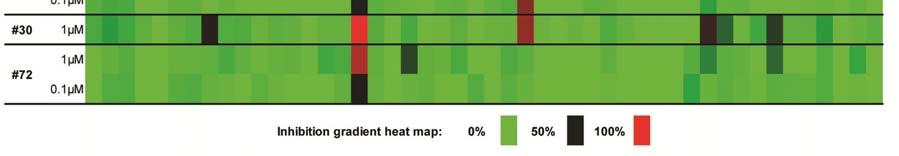 presented as a gradient heat map from