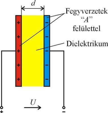 2. Kondenzátorok A villamos kapacitás fogalma Kapacitás: töltésbefogadó