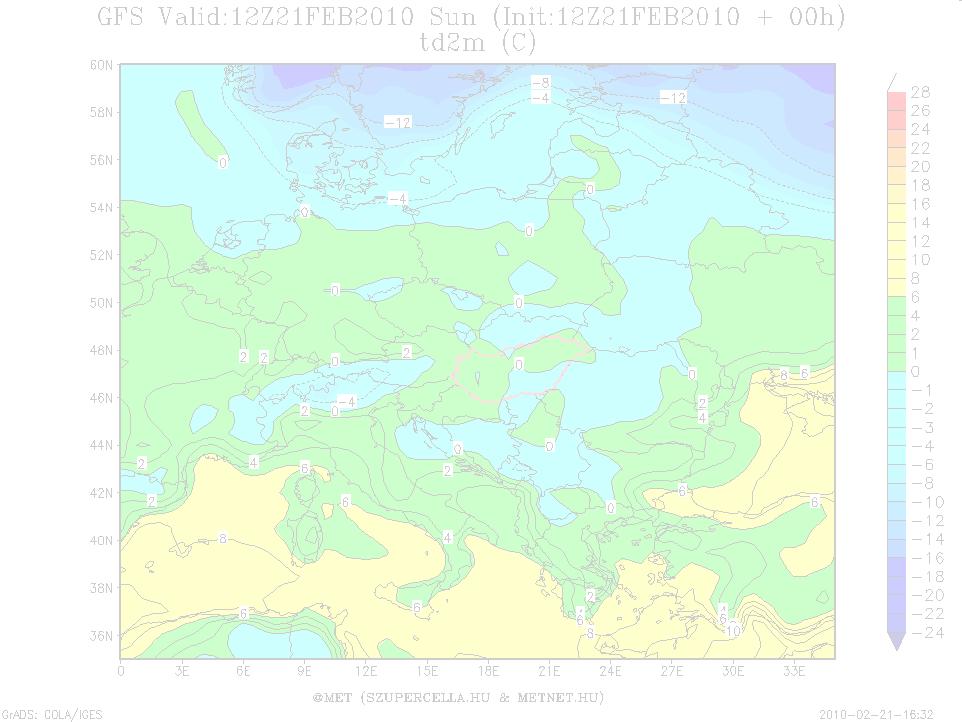 Az előrejelzendő paraméterek 2.