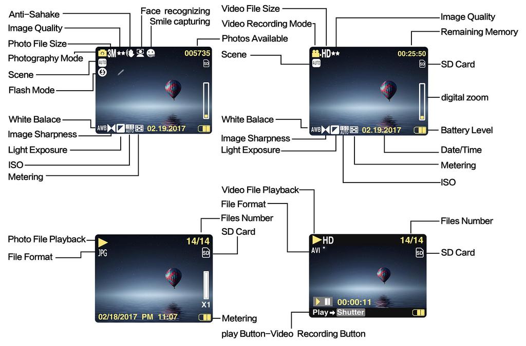 Fő ikon az LCD képernyőn Anti-Sahak Képminőség Fényképfájl mérete Fényképezési mód Színhely Arcfelismerés Mosoly Videofájl mérete Videofelvétel mód A fényképek elérhetőek Színhely Képminőség