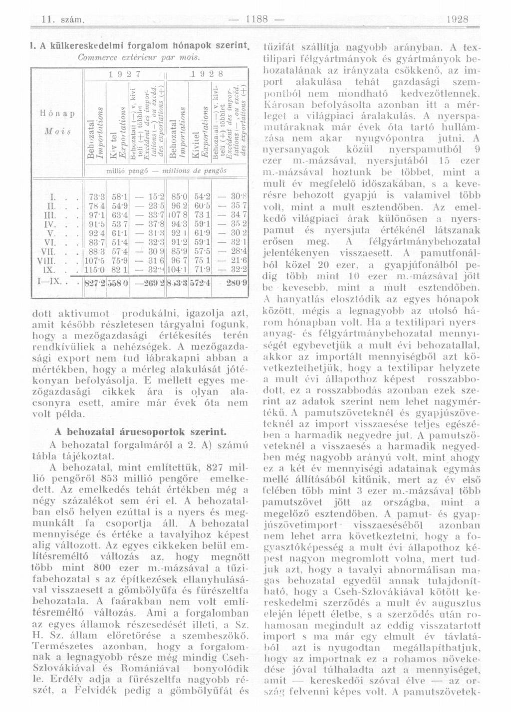 I. A külkereskedelmi forgalom hónapok szerint. Commerce extérieur par mois. Hónap Mo M Behozatal Importations 19 2 7 i 19 2 8 EJV tel Exportations Behozatali ( ) v.