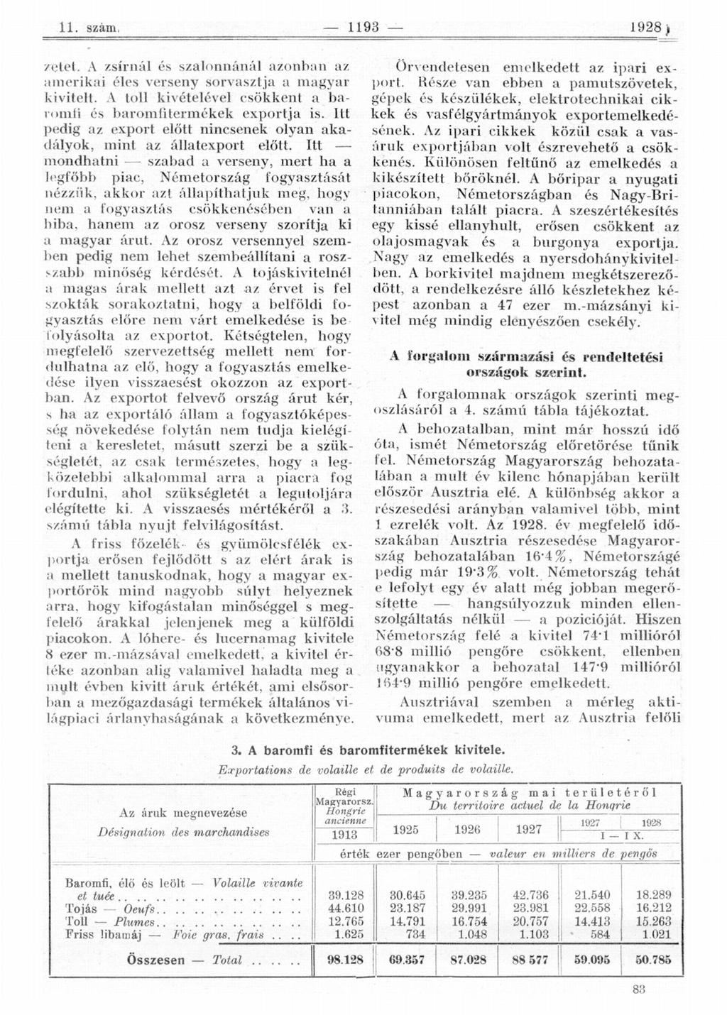 Kgtét. A zsírnál és szalonnánál azonban az amerikai éles verseny sorvasztja a magyar kivitelt. A toll kivételével esőkként a baromfi és baromfitermékek exportja is.
