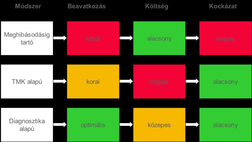 bejárás, beutazás, vizsgálat, mérések) Karbantartás