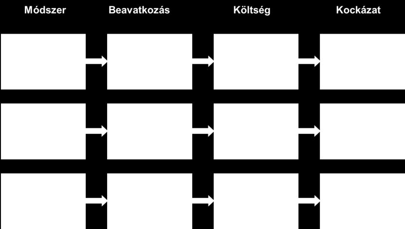 Üzemzavar elhárítás közvetlen hatás a szolgáltatásra