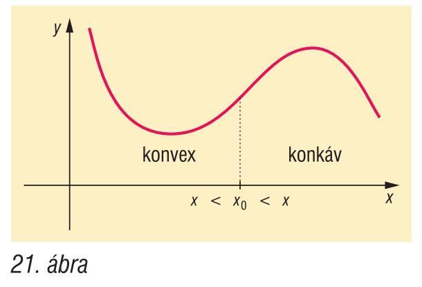 Görbület: konkáv függvény és inflexiós pont: Definíció: Az f(x) függvény az [a;b] intervallumon konkáv, ha a függvény értelmezve van [a;b]-n és grafikonja bármely két pontjában felvett