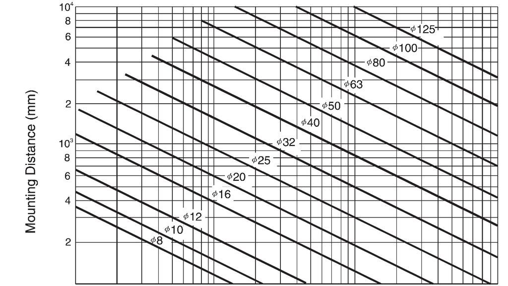 TBI MOTION GOLYÓSORSÓ ÉS ANYA TBI MOTION BALL SCREW AND NUT P = A = 115,758dr 2 (N) P: Nyomó terhelés (N) : Megengedett húzó- és nyomóterhelés (N/mm 2 ) A: Orsó mag átmérőjének területe (mm 2 ) dr: