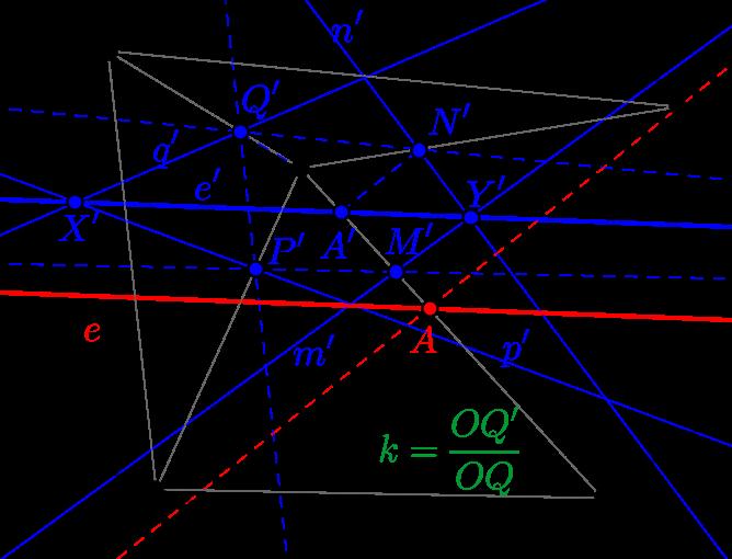 (a) Adatok felvétele: p, q, m, n egyenesek; (b) O pont (a középpontos hasonlóság középpontja); (c) Q pont a q egyenesre illeszkedik, Q pedig a OQ szakaszra; (d) q, p, m, n egyenesek rendre a q,