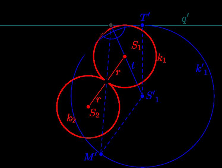 Legyen a keresett két kör a k 1 és a k 2. Ezek a körök az M pont szerint szimmetrikusak. Ezért a q egyenes M pontra vonatkozó q tükörképe érinti a k 1 kört. q egyenes a p egyenest O pontban metszi.
