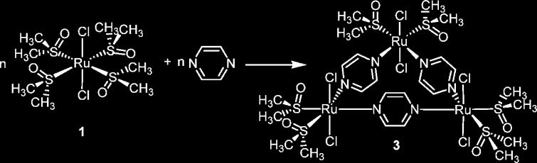 Zangrando és munkatársai [18] a molekulakönyvtár modell alapján azt feltételezték, hogy az oktaéderes Ru(II)-komplex és a rövid, merev, egyenes pirazin hídligandum reakciójában négyzet képződése