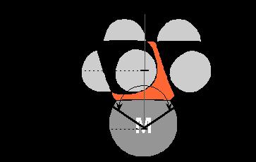 van. A ligandumok sztérikus hatásának mérésére egy új paramétert, az úgynevezett kúpszöget (θ) vezetett be. Tolman szimmetrikus foszfinligandumokra az 51. ábrán látható módon definiálta a kúpszöget.