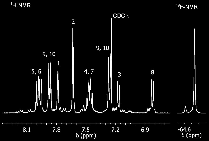 ábra: A C ligandum 1 H- és 19 F-MR-spektruma CDCl 3 -ban és toluol-d 8 -ban A ligandum egykristálydiffrakciós úton meghatározott molekulaszerkezete segített a jelenség értelmezésében