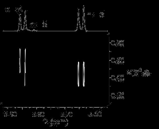 adnak rezonanciákat. A koncentráció növelésével 9 ppm körül nem jelenik meg új jel a spektrumban, csupán a négyzethez rendelt dublett szélesedése tapasztalható.