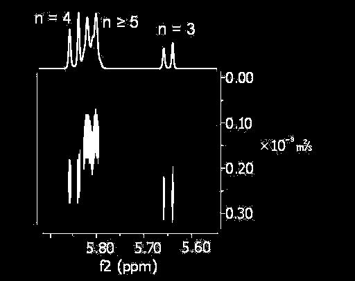 Az 5,82 ppm-nél jelentkező rezonanciát a pentamerhez, míg a nagy koncentrációknál domináns jelet a hexamerhez rendeltük hozzá. A 31 P-rezonanciák asszignációját is ennek megfelelően végeztük el.