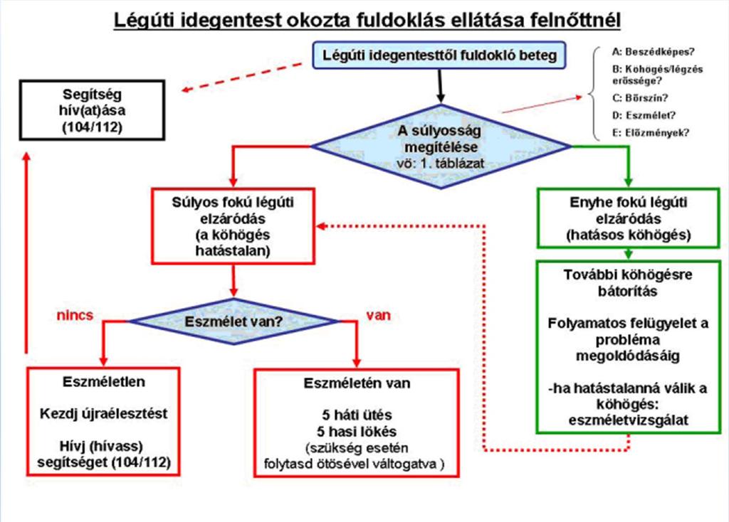 Légúti