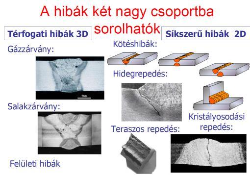 Anyagszerkezettan és anyagvizsgálat 2015/16 Roncsolásmentes anyagvizsgálat Dr. Szabó Péter János szpj@eik.bme.