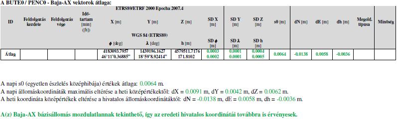 GEODÉTA-NET RTK szolgáltatása