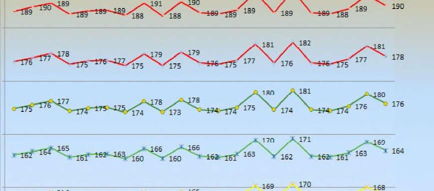 Itt már homogén csoportvizsgálatot végeztünk (100% lány).