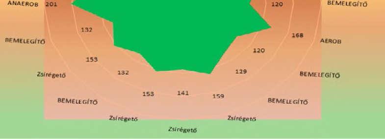 Segítséget nyújt a következő azonos tematikus egység tanításakor a csapatok kialakításához.