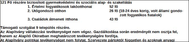 1. Szervezet / Jogi személy szervezeti egység azonosító adatai 1.1 Név: Szervezet 1.