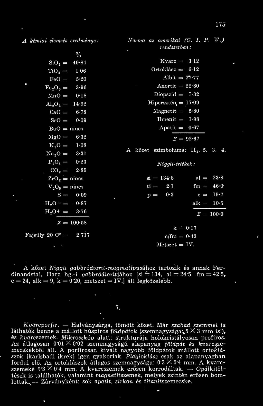 1-98 BaO nincs Apátit 0-67 MgO 6-32 2 92-67 k 2 o 1-08 Xa 2 0 3-31 p 2 o 5 0-23 Niggli-értékek co 2 2-89 A kzet szimboliuná II X. 5. 3. 4.