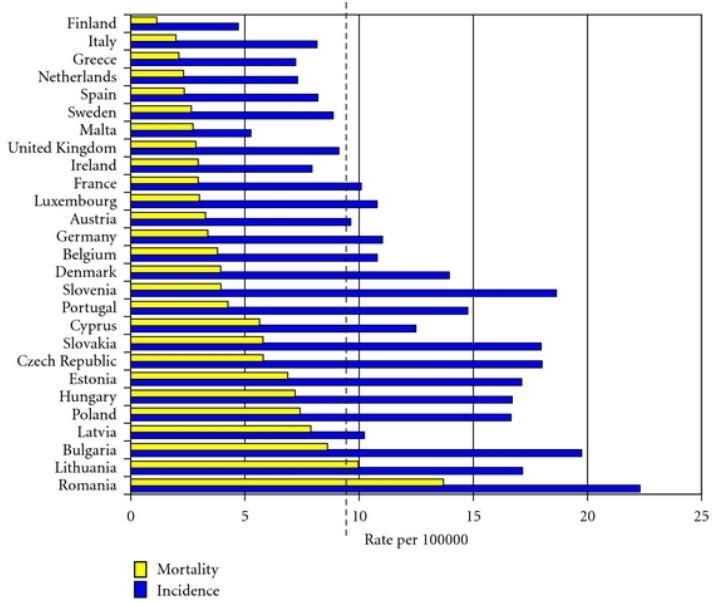 A méhnyakrák incidenciáját és mortalitását csökkenteni kell Védőoltás Az átszűrtség növelése A