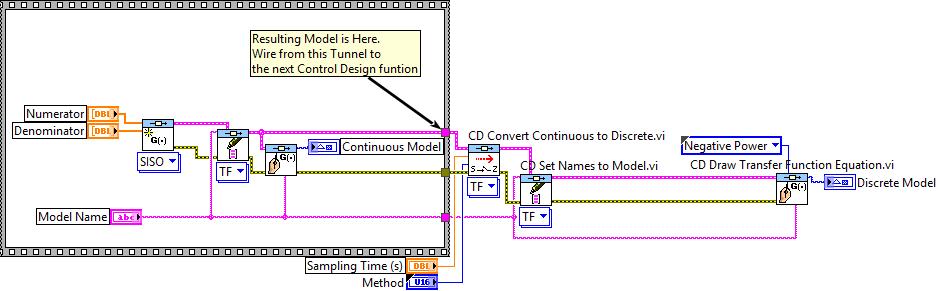 e. Kösse rá az átviteli függvény létrehozásakor létrejött Model Name kontrolt a CD Set Names to Model.vi bal felső sarkában található Model Name bemenetre és a CD Draw Transfer Function Equation.