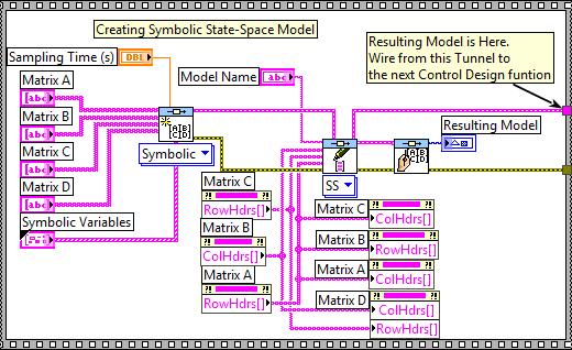 Sampling Time (s), numerikus adattípus, 0 érték esetén folytonos idejű modellt hoz létre, Matrix A, szöveges, 2-dimenziós tömb adattípus, az állapottér modell állapot átmenet mátrixa, Matrix B,