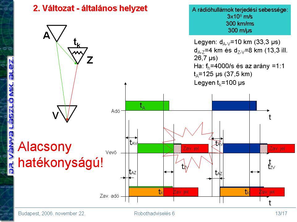 5. kép Mekkora az a távolság, ahol az átfedés éppen 0-ra csökken? Ez azon pontok halmaza, amelyek az adó-vevő távolság+7,5 km állandó távolságban vannak, vagyis egy ellipszis 2 pontjai.