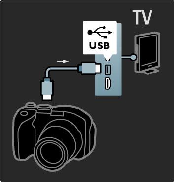 Kui kaamera sisu loendit automaatselt ei kuvata, võib olla vajalik kaamera seadistamine PTP (pildiedastusprotokolli) abil sisu edastamiseks.