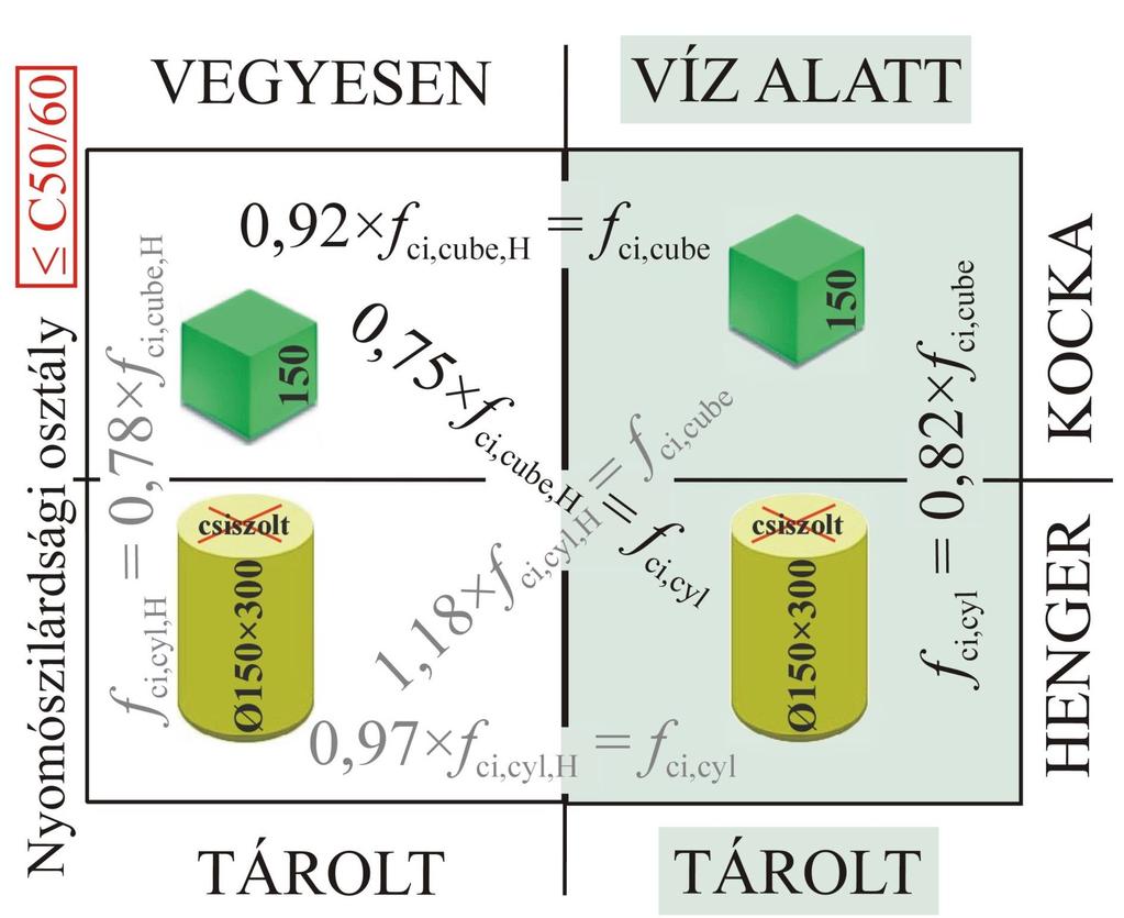 Hilsdof és Schnell et al.