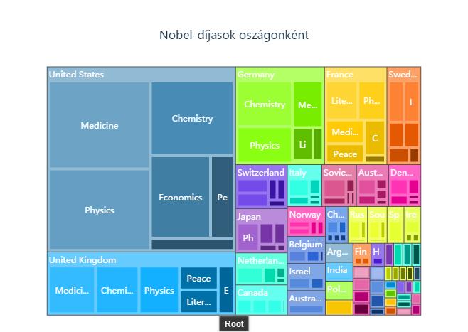 VIEW DATA