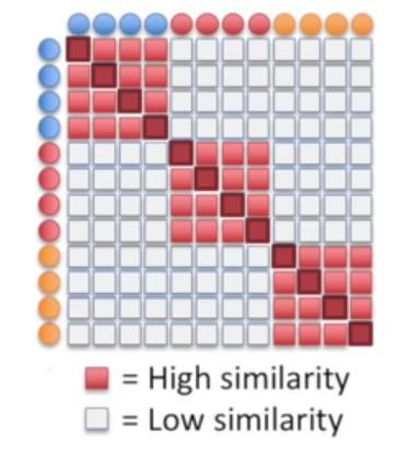 T-SNE t-distributed Stochastic Neighbor Embedding Magas dimenziószámú