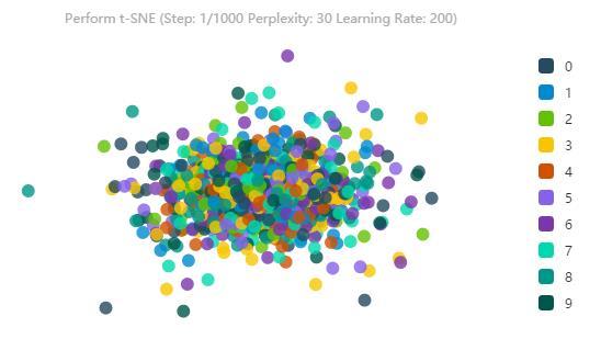 T-SNE - PÉLDA