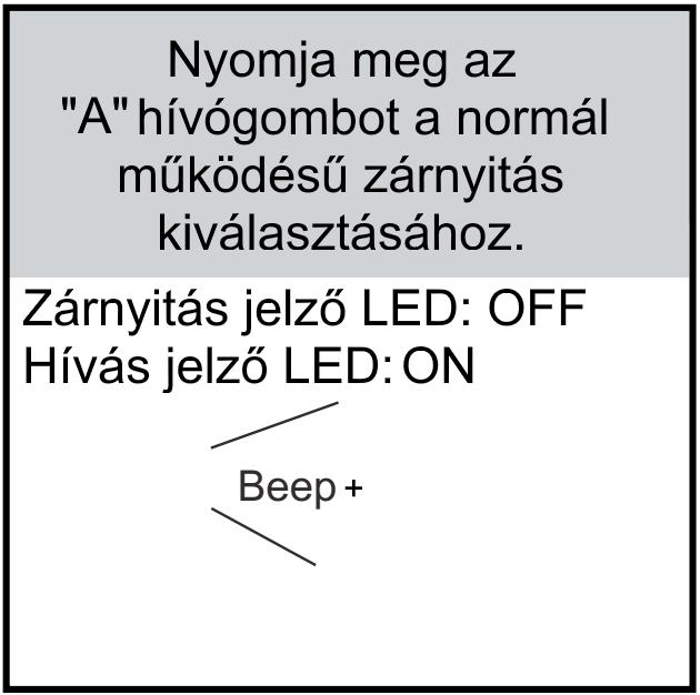 4.3. Kamera felbontásának beállítása A kamera felbontásának beállítása a monitoron megjelenő képminőséget befolyásolja, attól függően, hogy magas vagy alacsony felbontású módot választ-e.