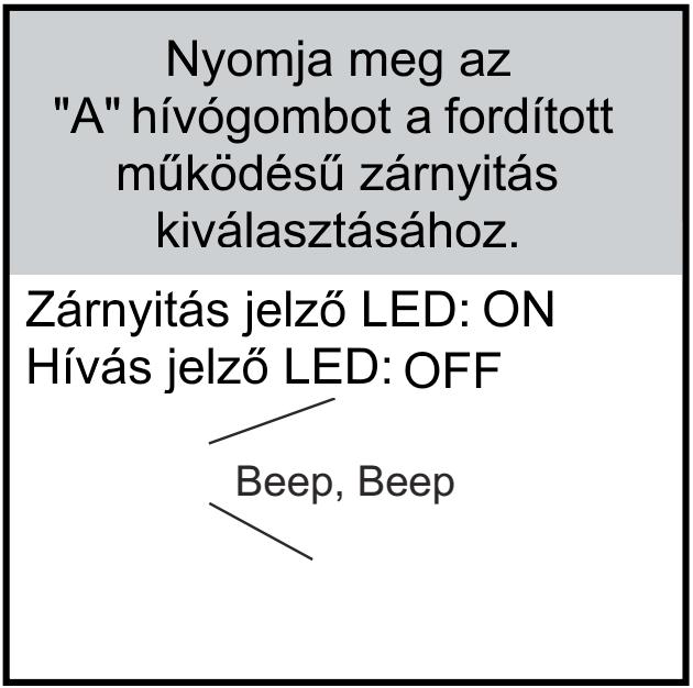 A készenléti állapotba kapcsoláshoz nyomja meg háromszor a beállítás gombot. 4.4. Zárnyitási mód beállítása Két zárnyitási mód közül választhat: normál működés vagy fordított működés.