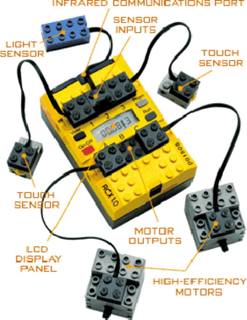 1998 MINDSTORMS RCX 8-bites Renesas H8/300 mikrovezérlő (32 kb RAM, 32 kb ROM, IR interface) A roboton három bemeneti és három kimeneti