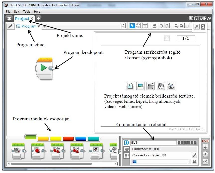 A programozási