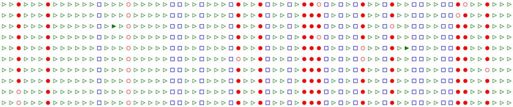 1 (C24) x met1-1 (Col) Figure S5. Validation of decrease in DNA methylation in met1-rnai (C24) x met1-1 or BC 2 F 1 (C24) x met1-1 hybrid by bisulfite-sequencing.